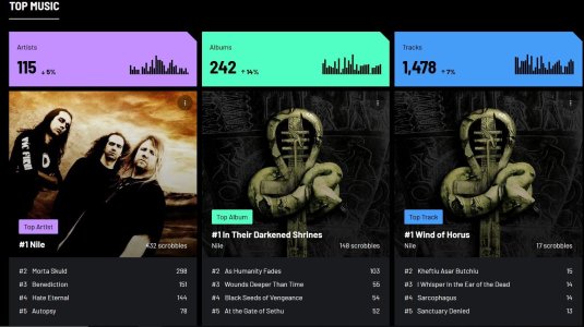 Last.fm April 2025.jpg